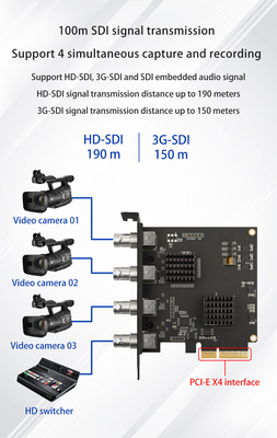 Audio- und Videoaufnahmen im Live-Raum mit 1080p HD Capture Card TY-4SDI erleichtert